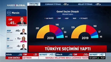 2019 türkiye genel seçimleri için yapılan anketler